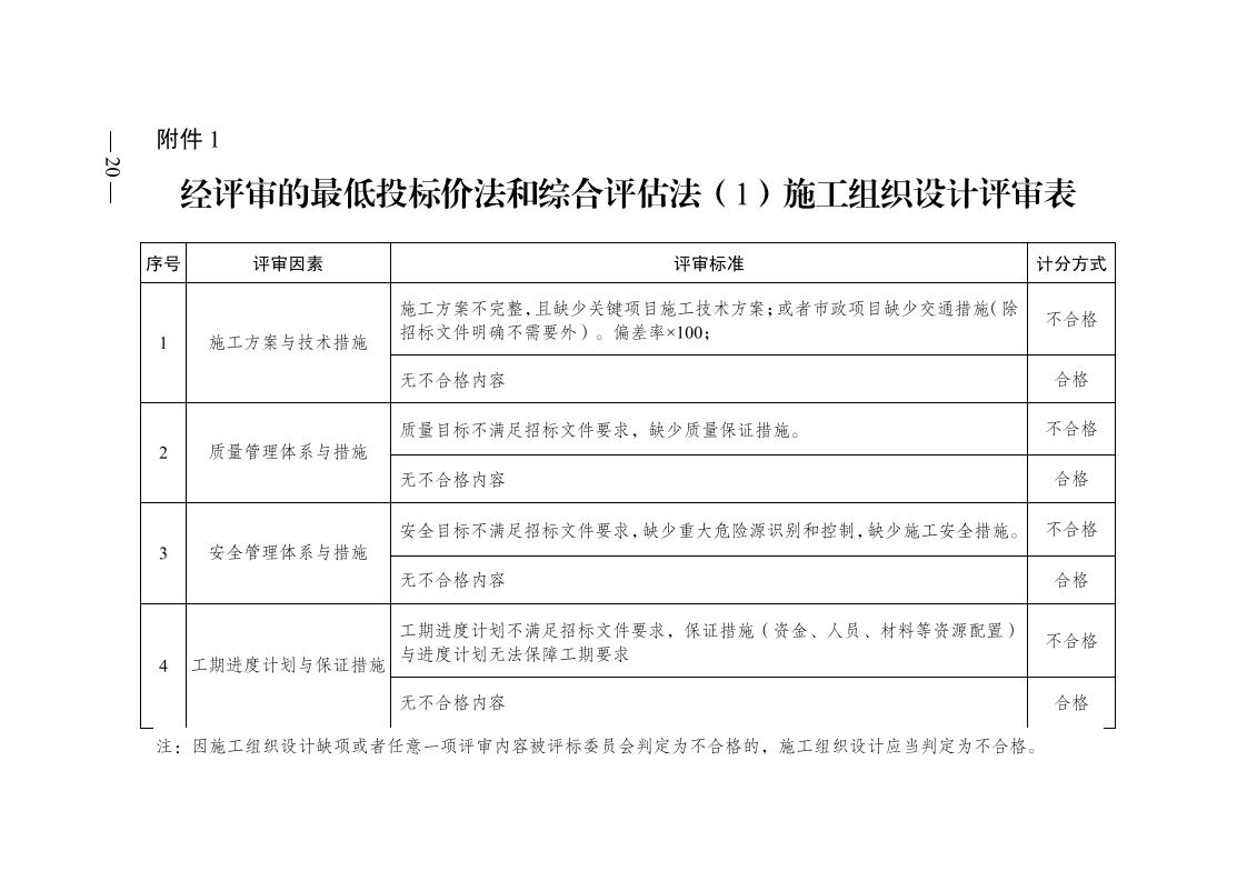 紅 株洲市政府性投資工程招投標操作辦法(試行) 株政辦發(fā)〔2022〕15號.FIT)(1)_19.jpg