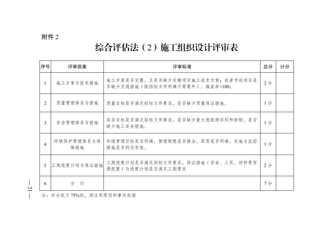 紅 株洲市政府性投資工程招投標操作辦法(試行) 株政辦發(fā)〔2022〕15號.FIT)(1)_20.jpg