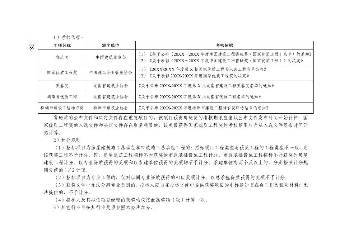 紅 株洲市政府性投資工程招投標操作辦法(試行) 株政辦發(fā)〔2022〕15號.FIT)(1)_27.jpg