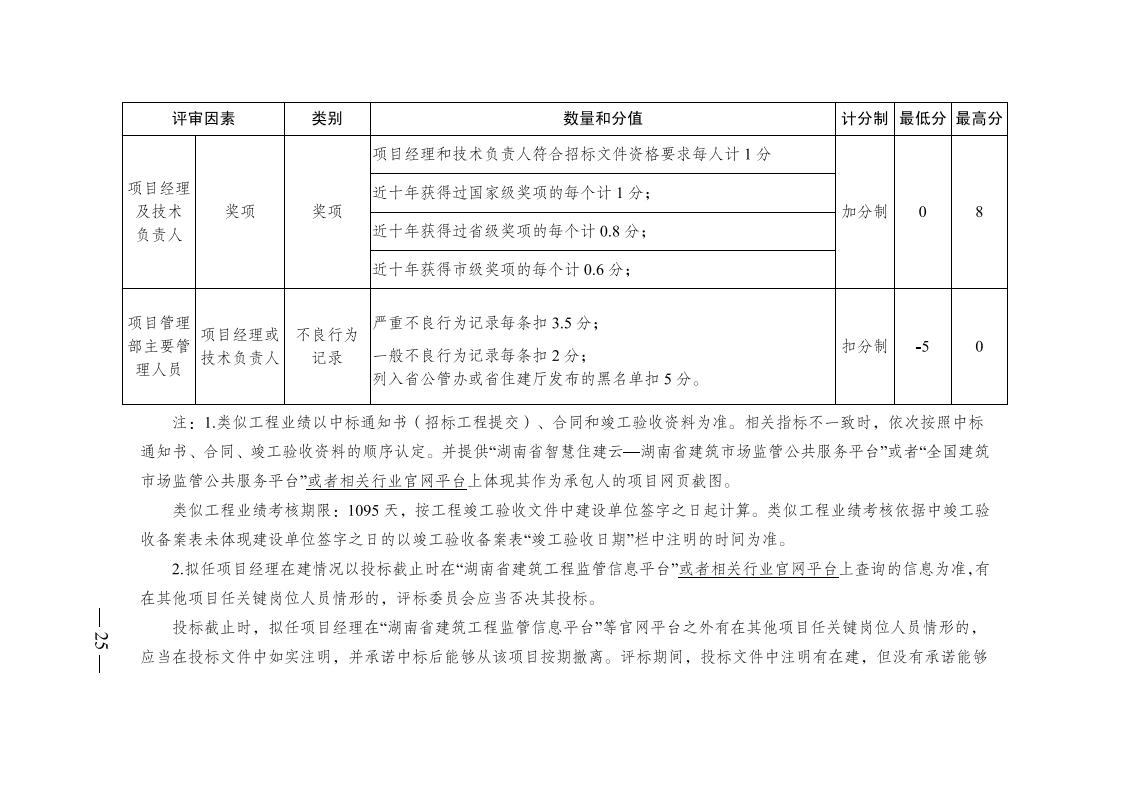 紅 株洲市政府性投資工程招投標操作辦法(試行) 株政辦發(fā)〔2022〕15號.FIT)(1)_24.jpg