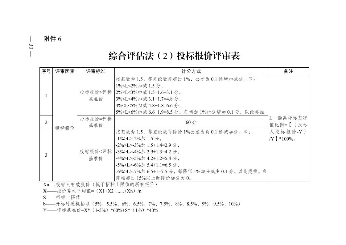 紅 株洲市政府性投資工程招投標操作辦法(試行) 株政辦發(fā)〔2022〕15號.FIT)(1)_29.jpg