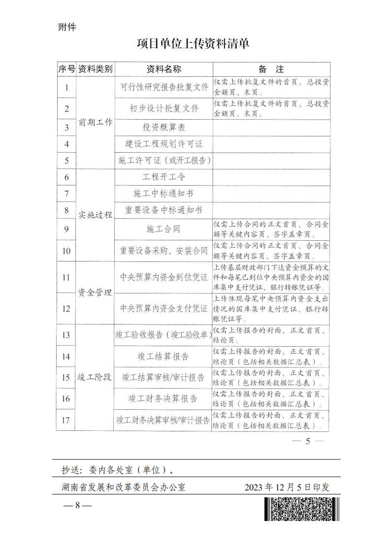 2023年12月5日 關(guān)于轉(zhuǎn)發(fā)國(guó)家發(fā)展改革委《關(guān)于完善國(guó)家重大建設(shè)項(xiàng)目庫(kù)功能進(jìn)一步提升中央預(yù)算內(nèi)投資項(xiàng)目調(diào)度信息填報(bào)質(zhì)量的通知》的通知 (湘發(fā)改督導(dǎo)〔2023〕819 號(hào))_07.jpg